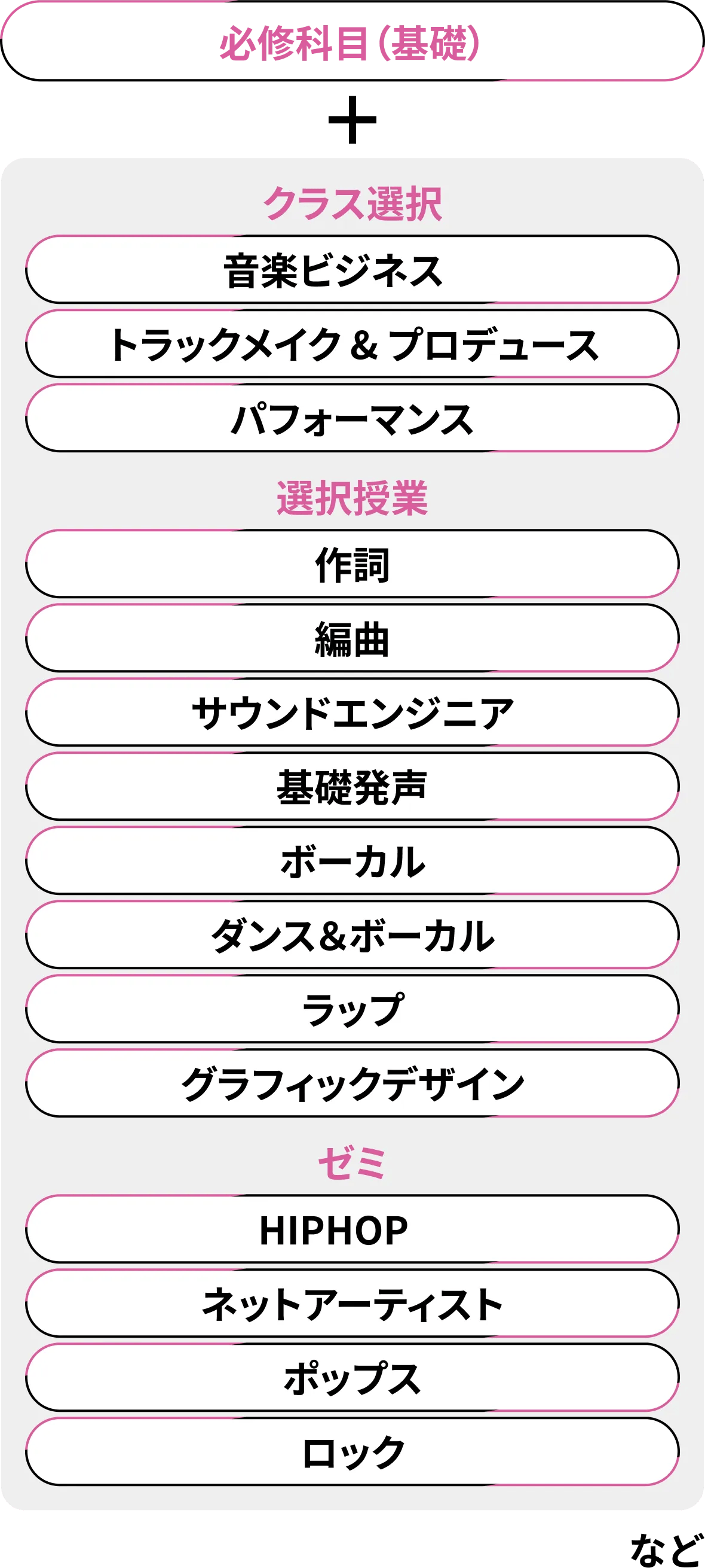 カスタム可能な授業スタイル